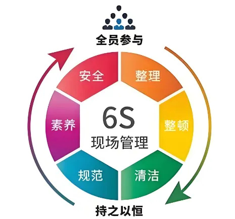 精益管理，共筑品質家園 | 洛陽北臺壁紙6S檢查行動
